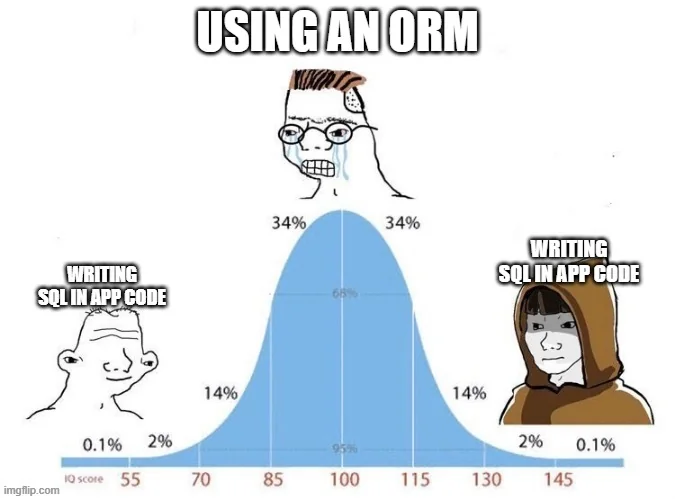orm