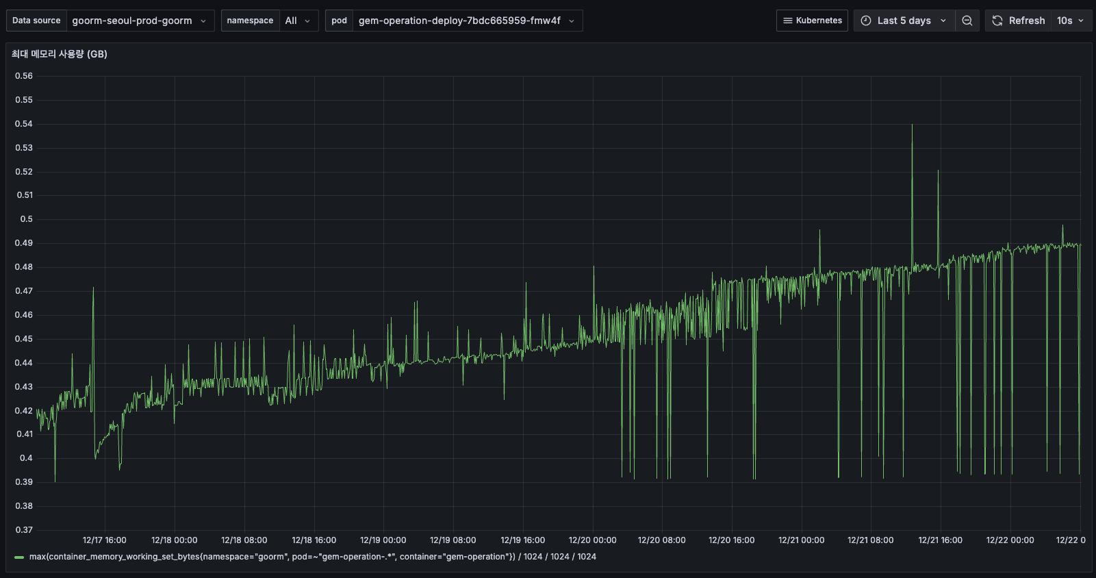 최대 메모리 사용량