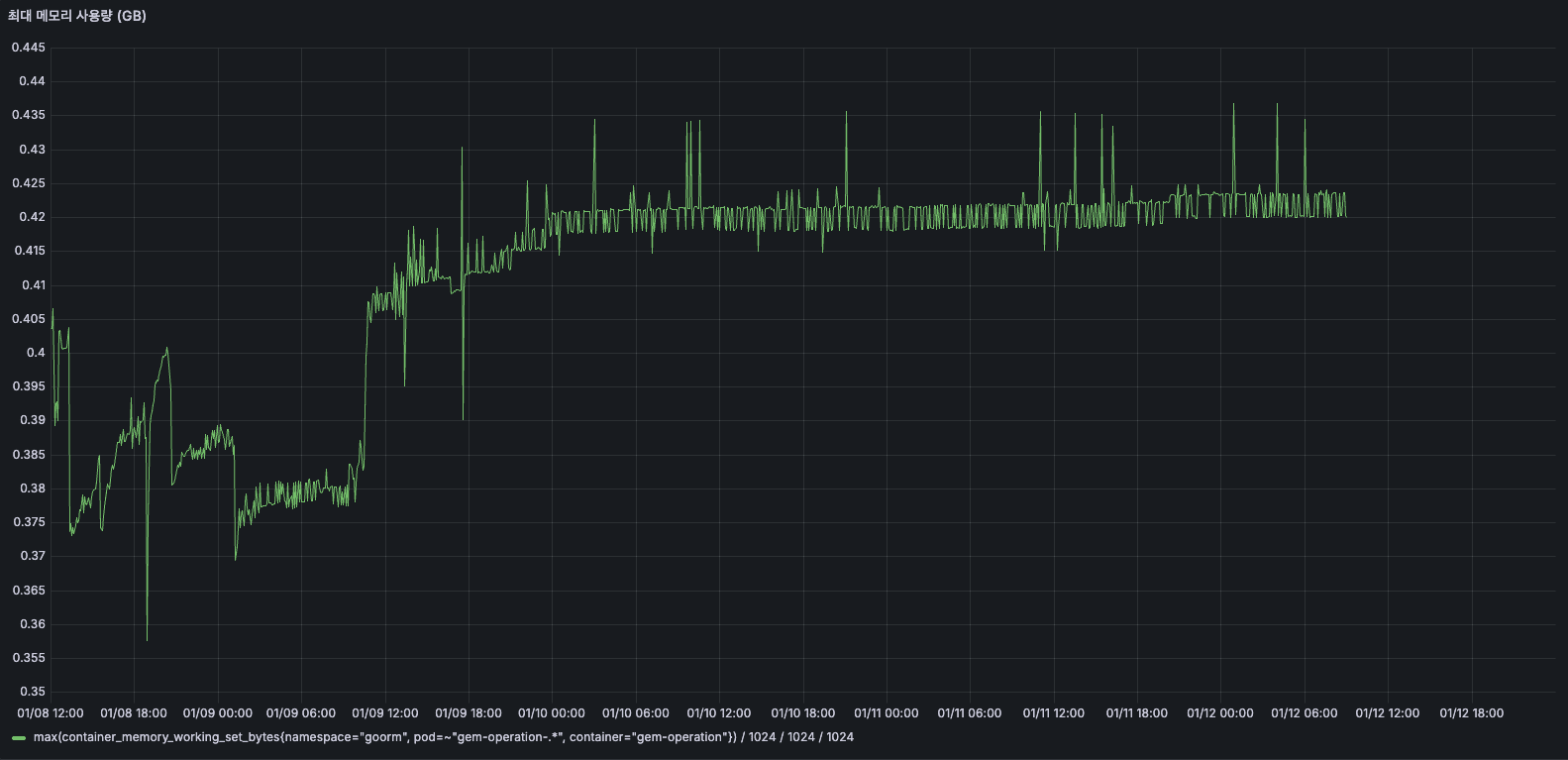 최대 메모리 사용량
