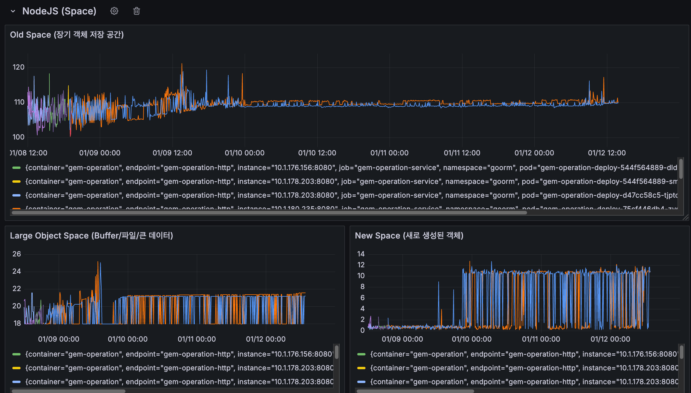 NodeJS Space 메모리 분석