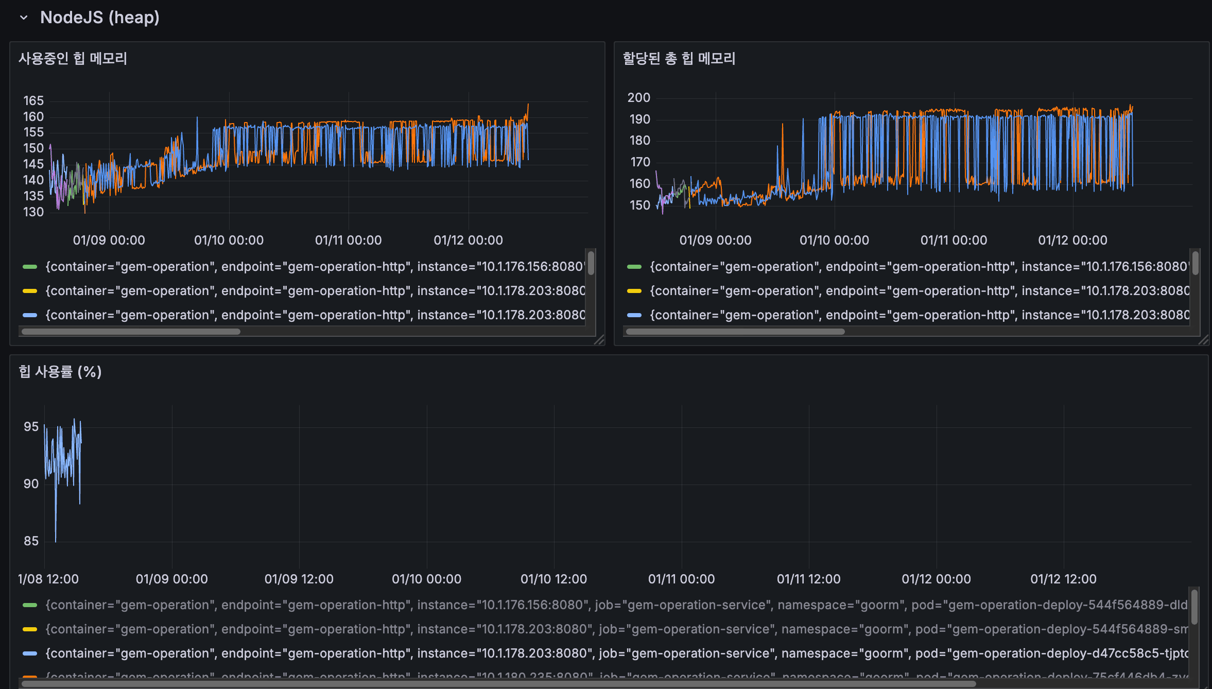 Heap 메모리 분석
