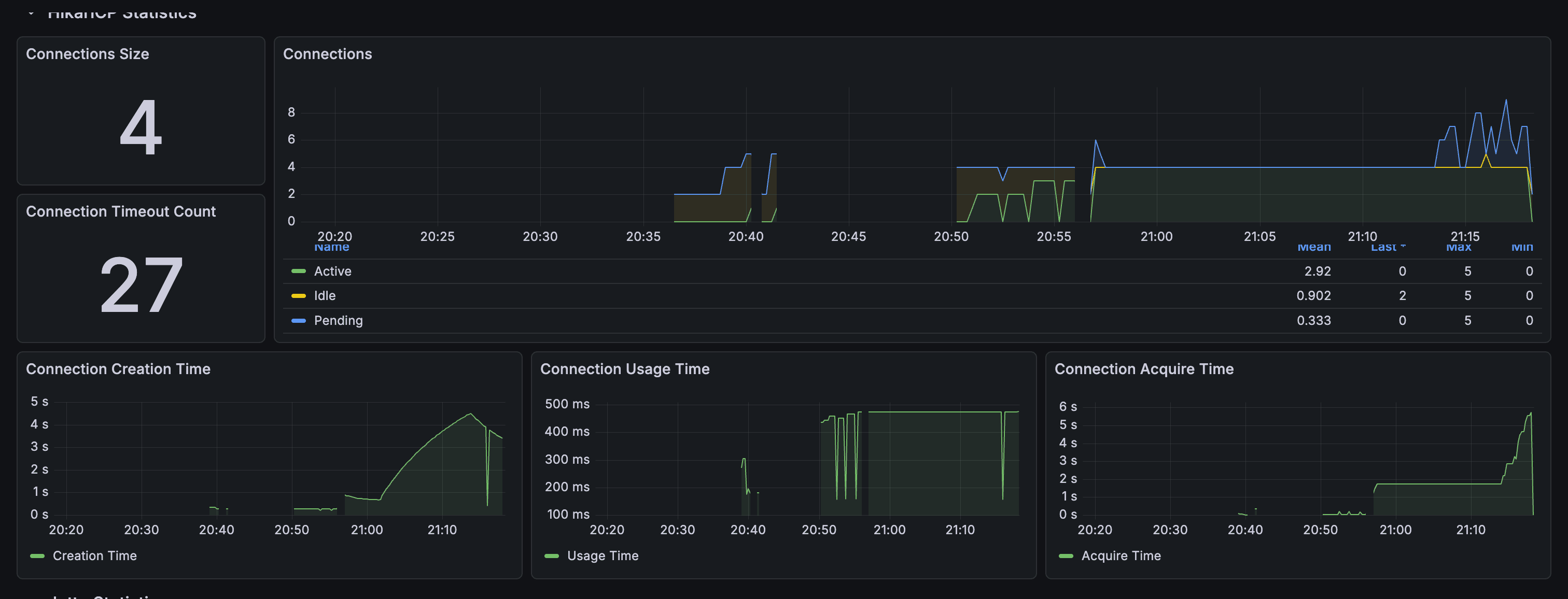HikariCP 대시보드 - 최적화 전