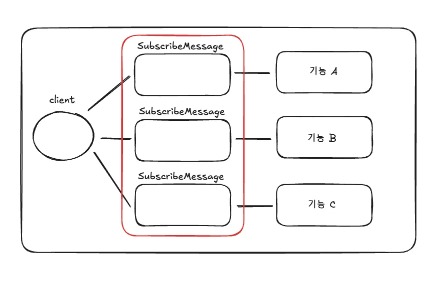 이벤트 타입별 스펙