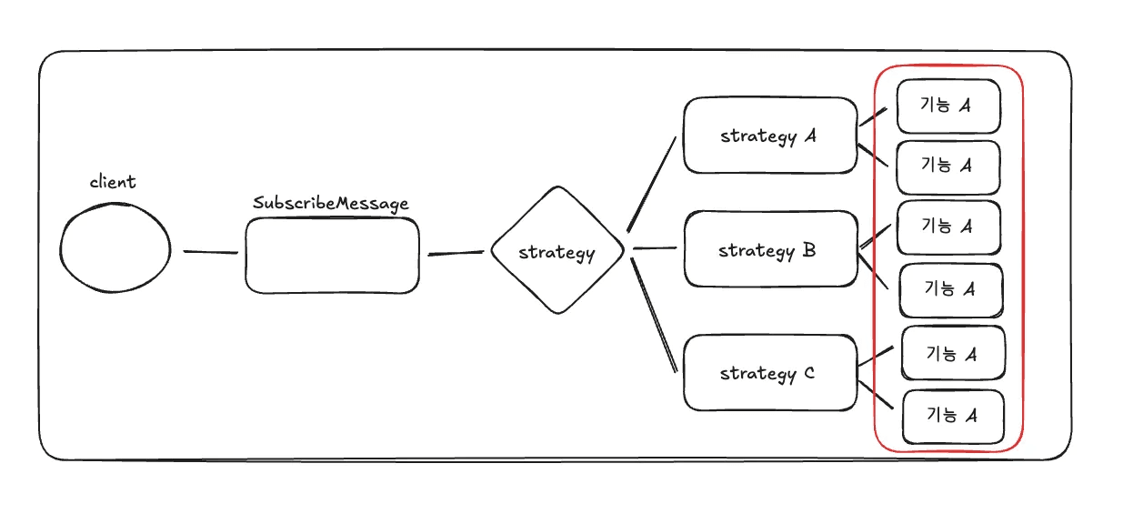 메세지 Body 기반 스펙