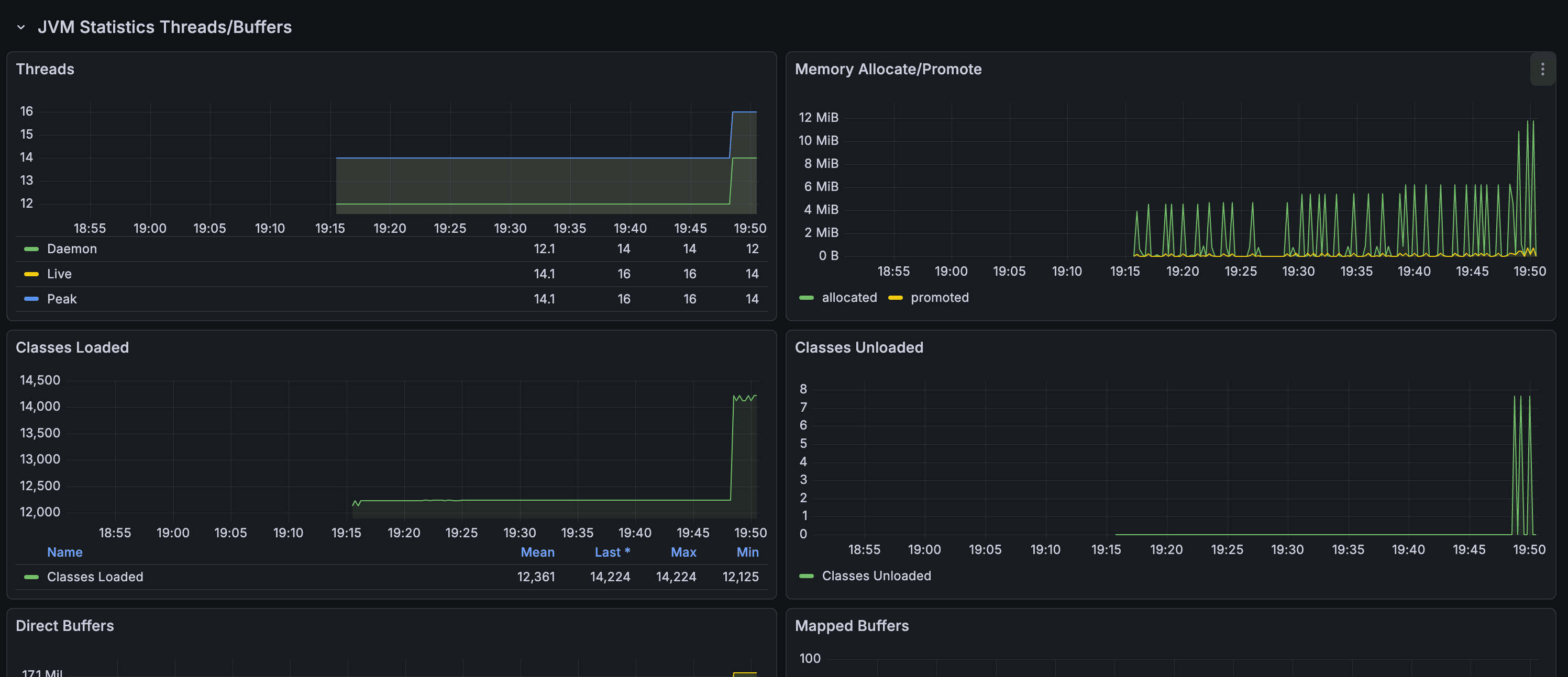 HTTP 메트릭 분석