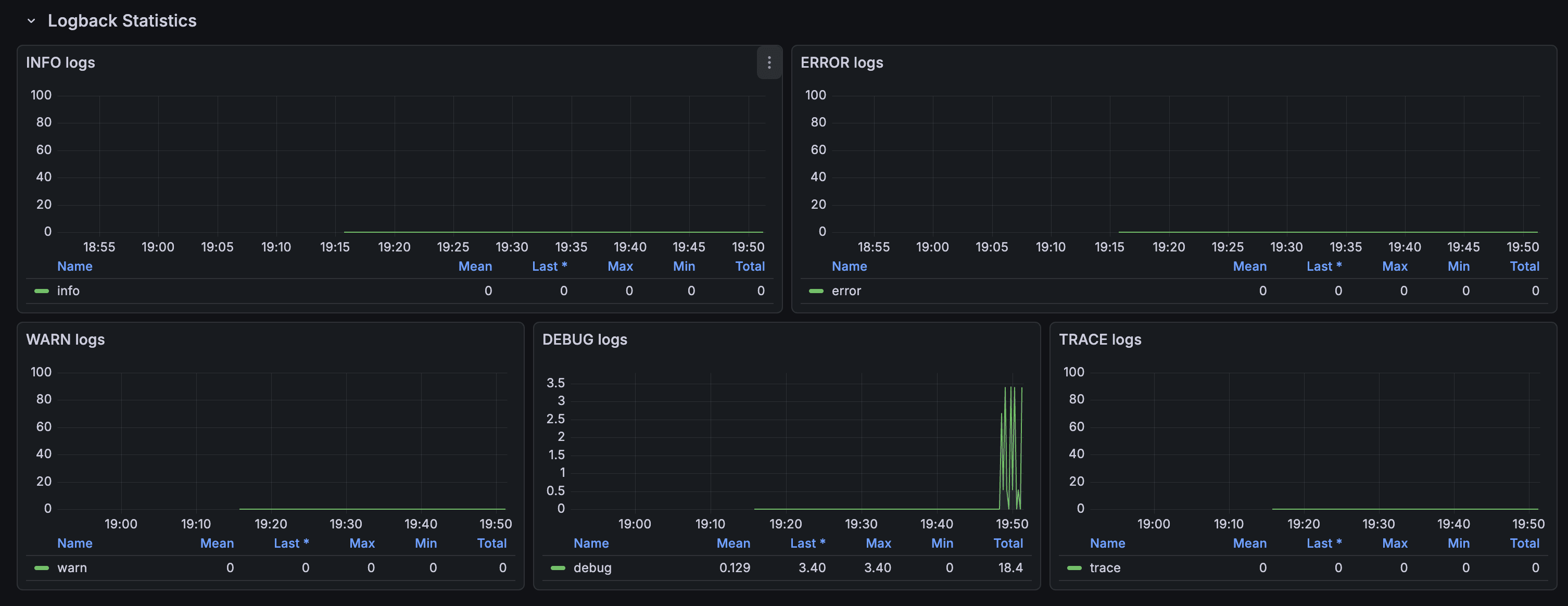 서비스별 메트릭