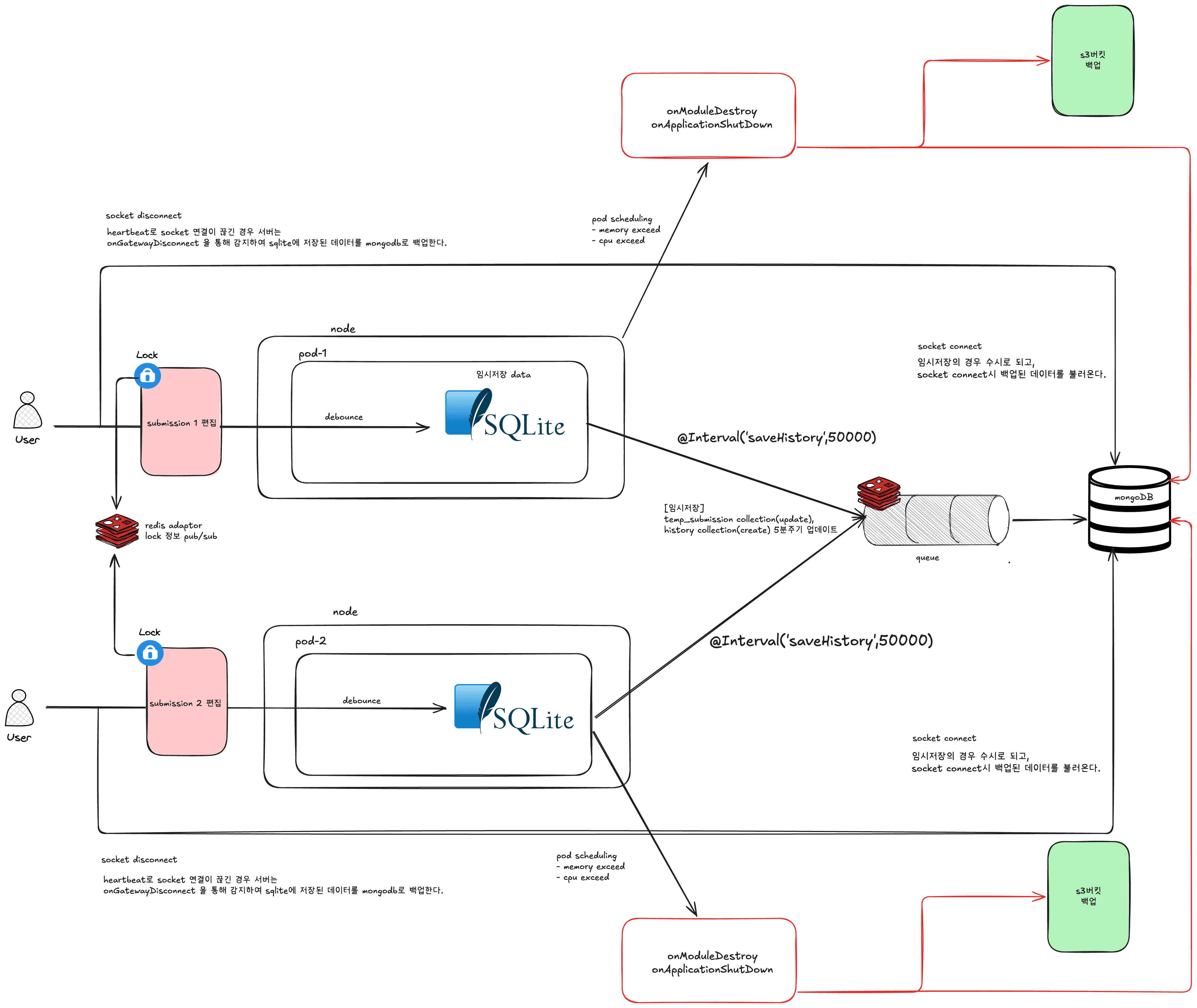 설문조사 폼 임시저장 기능 구현하기: WebSocket 실시간 통신과 Kubernetes 세션 관리 (3)