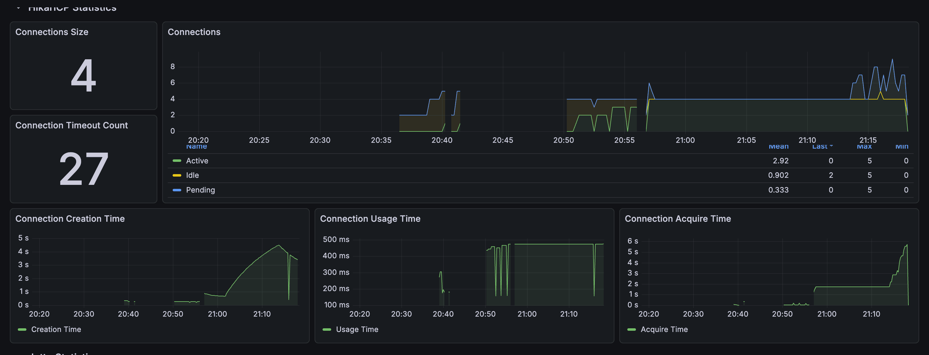 N+1 쿼리 최적화와 Connection Pool 튜닝으로 해결한 Connection Timeout 문제