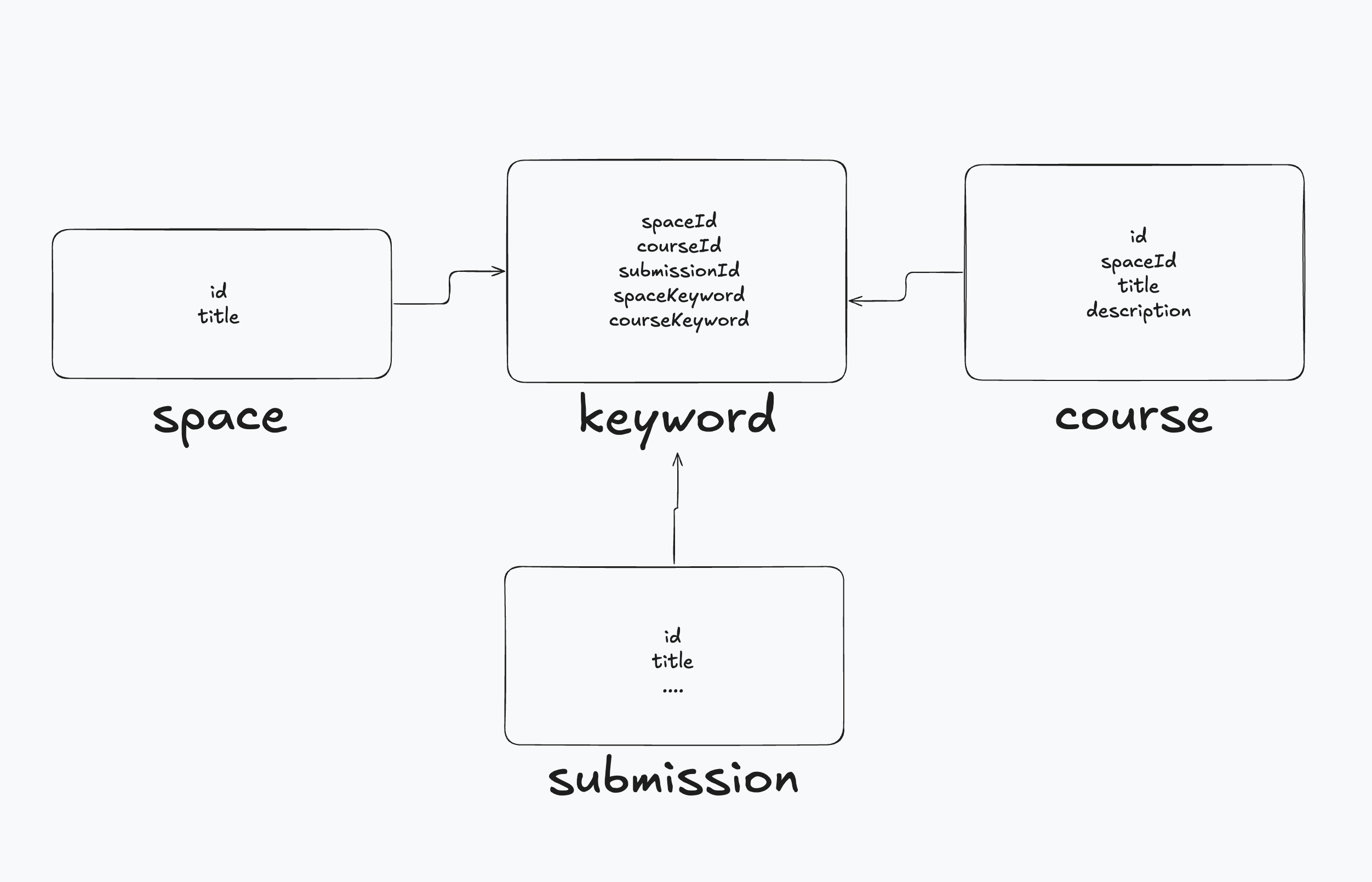 pinned_link_schema`
