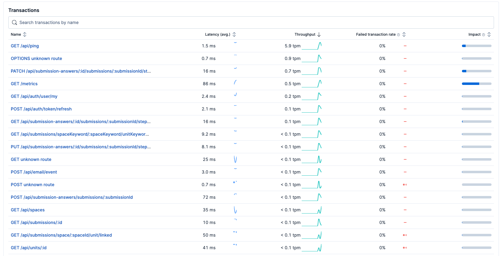 APM Transactions